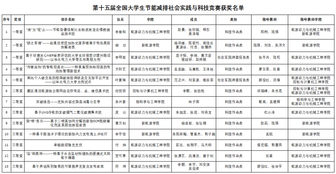 电竞实时比赛数据