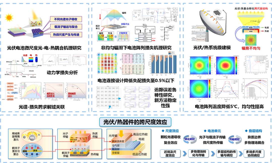 电竞实时比赛数据
