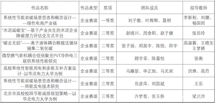 电竞实时比赛数据