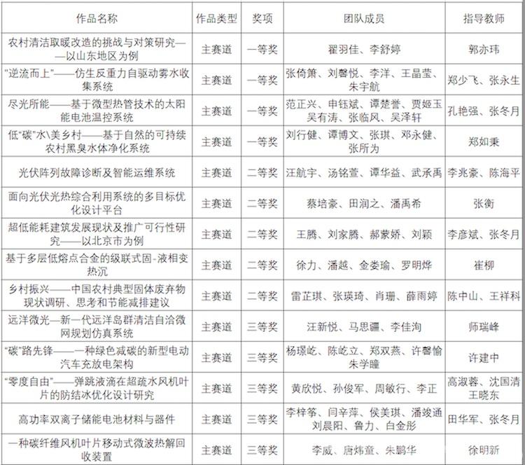 电竞实时比赛数据