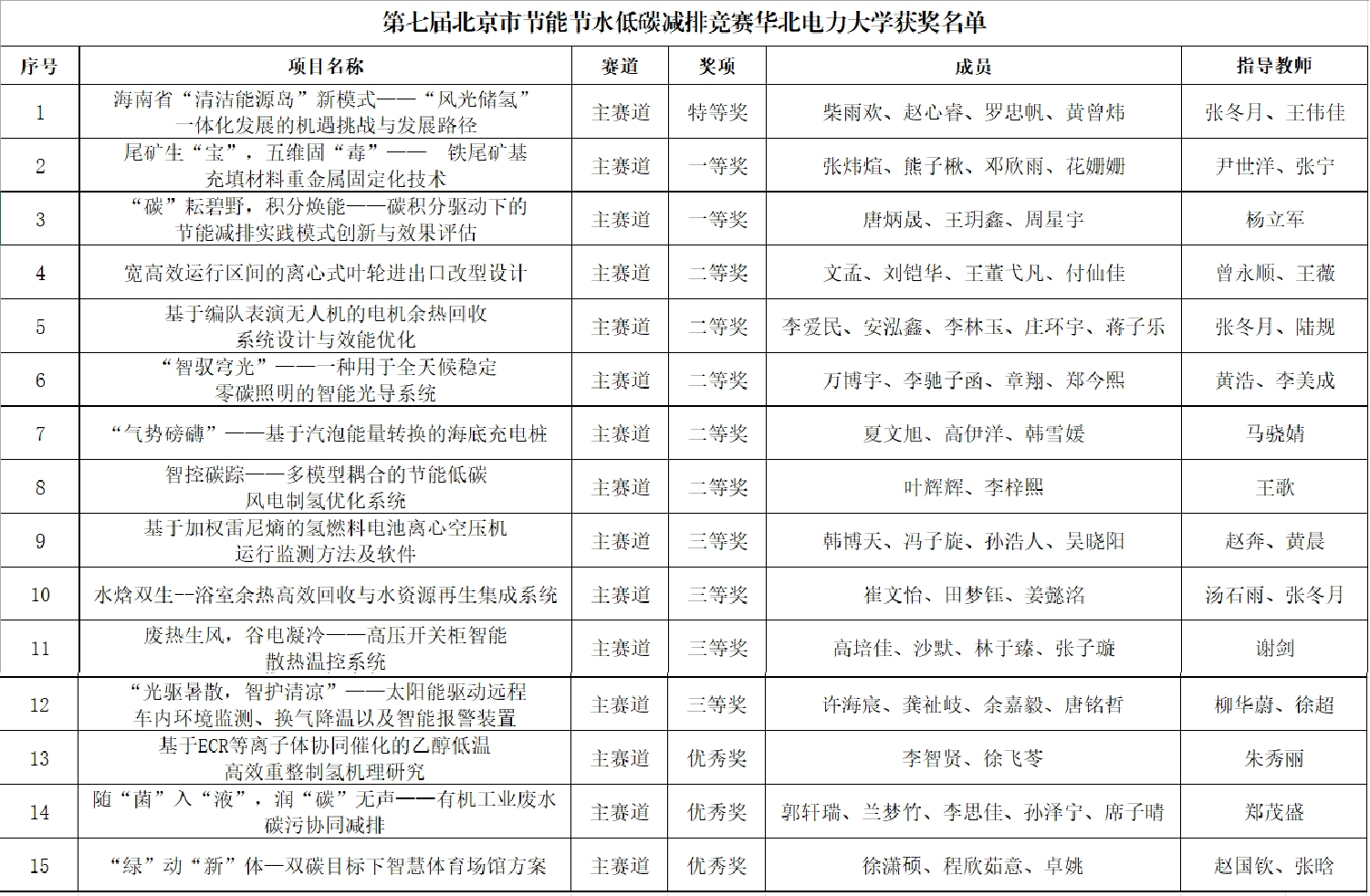电竞实时比赛数据