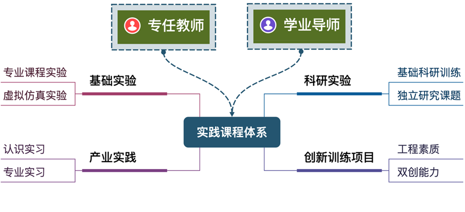电竞实时比赛数据